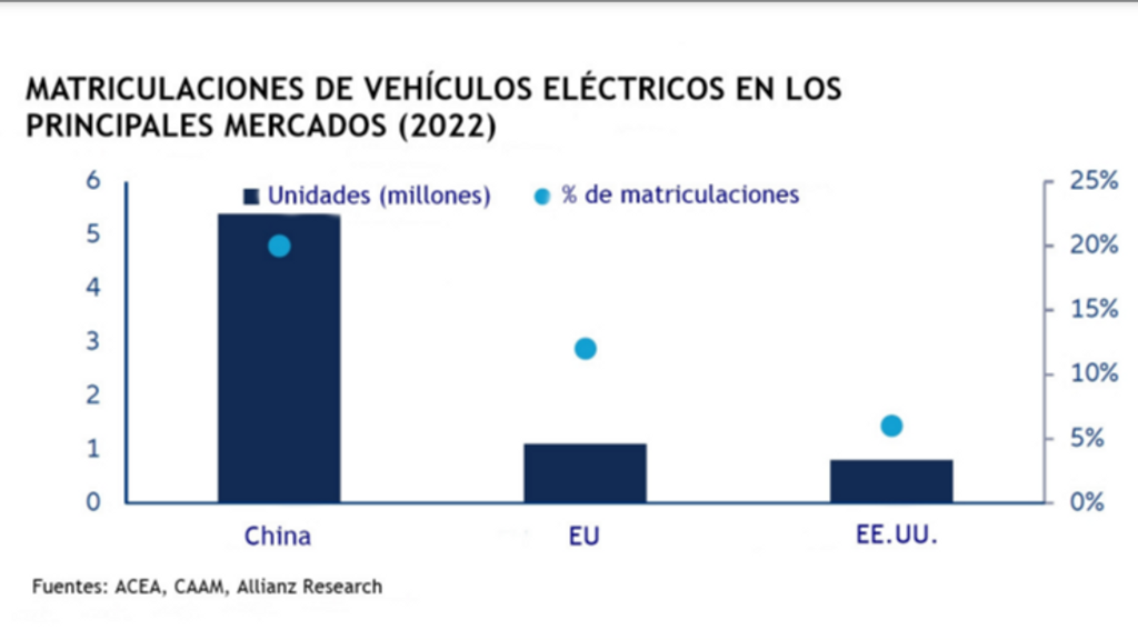 GRÁFICO DE MATRICULACIONES