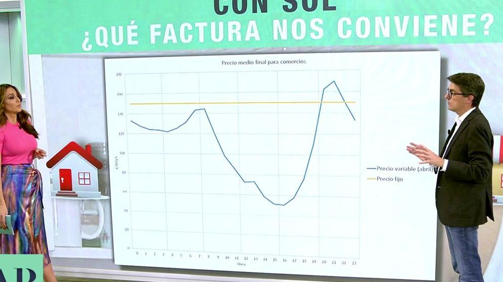 La diferencia entre una tarifa fija y una variable