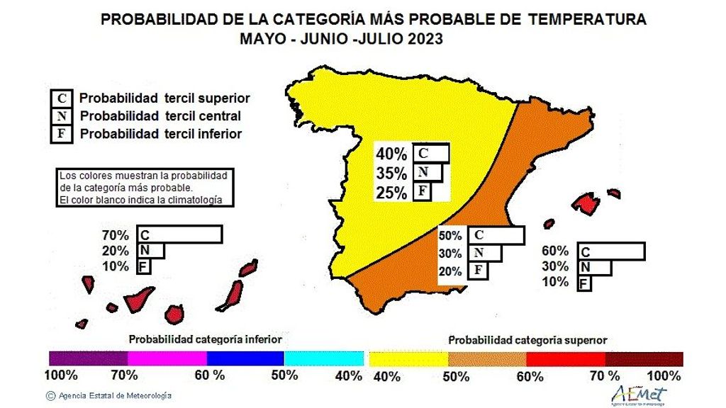 Previsión temperatura para trimestre mayo-junio-julio 2023