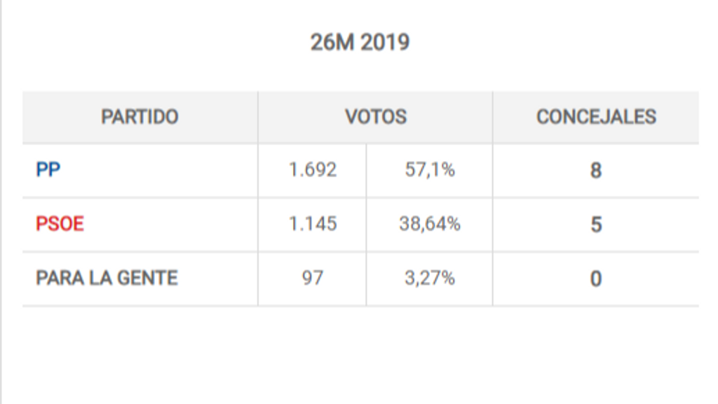 votos mojacar 2019