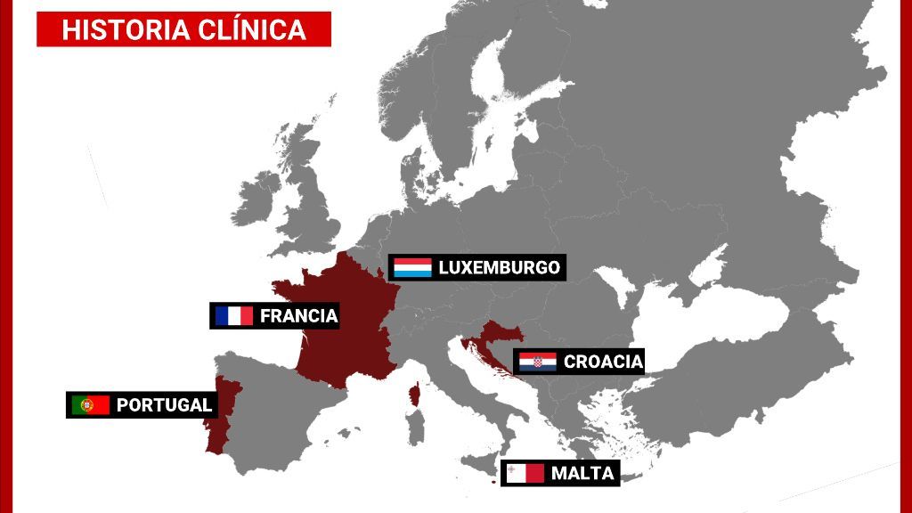 Países historia clínica