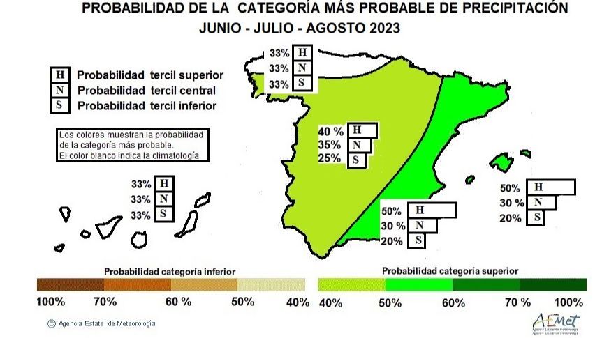 Probabilidad de la categoría más probable de precipitación para el verano