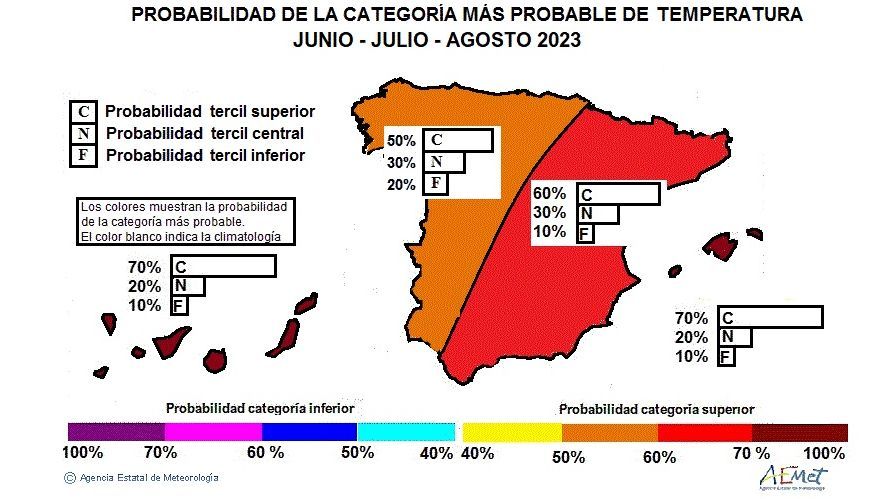 Probabilidad de la categoría más probable de temperatura para el verano 2023
