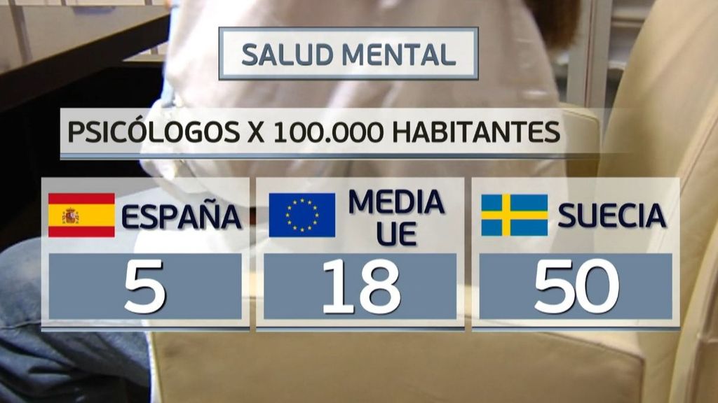 España está muy lejos de la media europea en número de especialistas de la salud mental