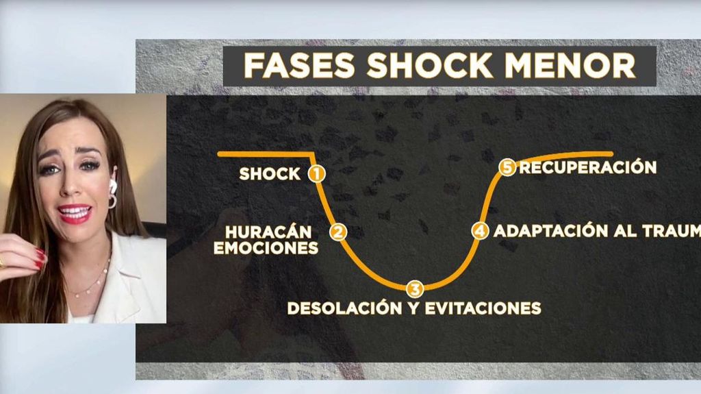 Lara Ferreiro, psicóloga, explica las fases del shock en una menor