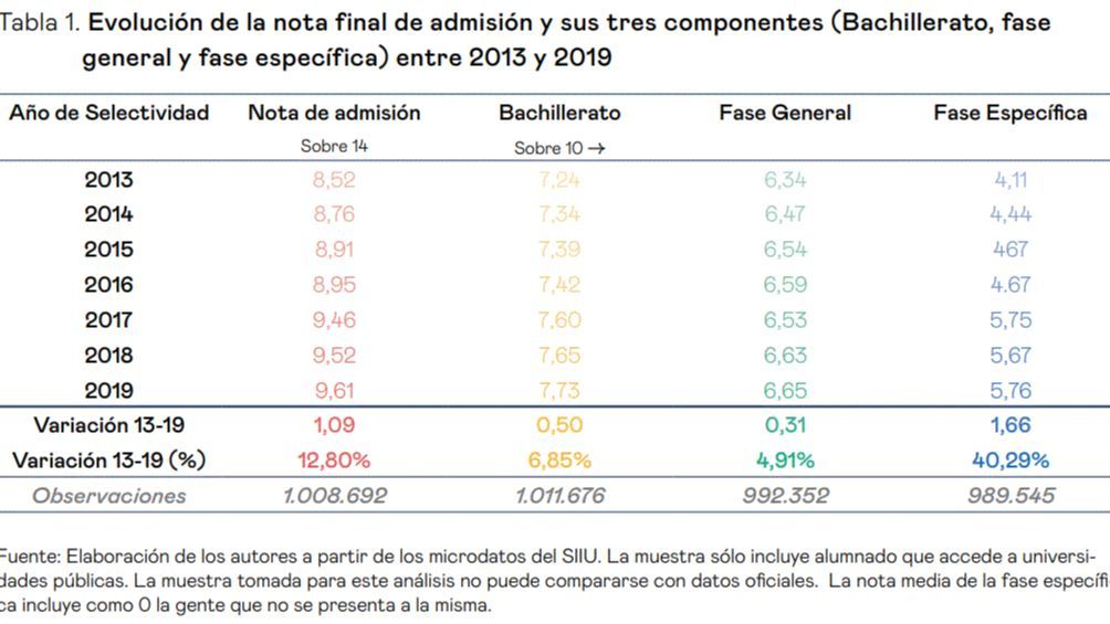 Nota admisión selectividad