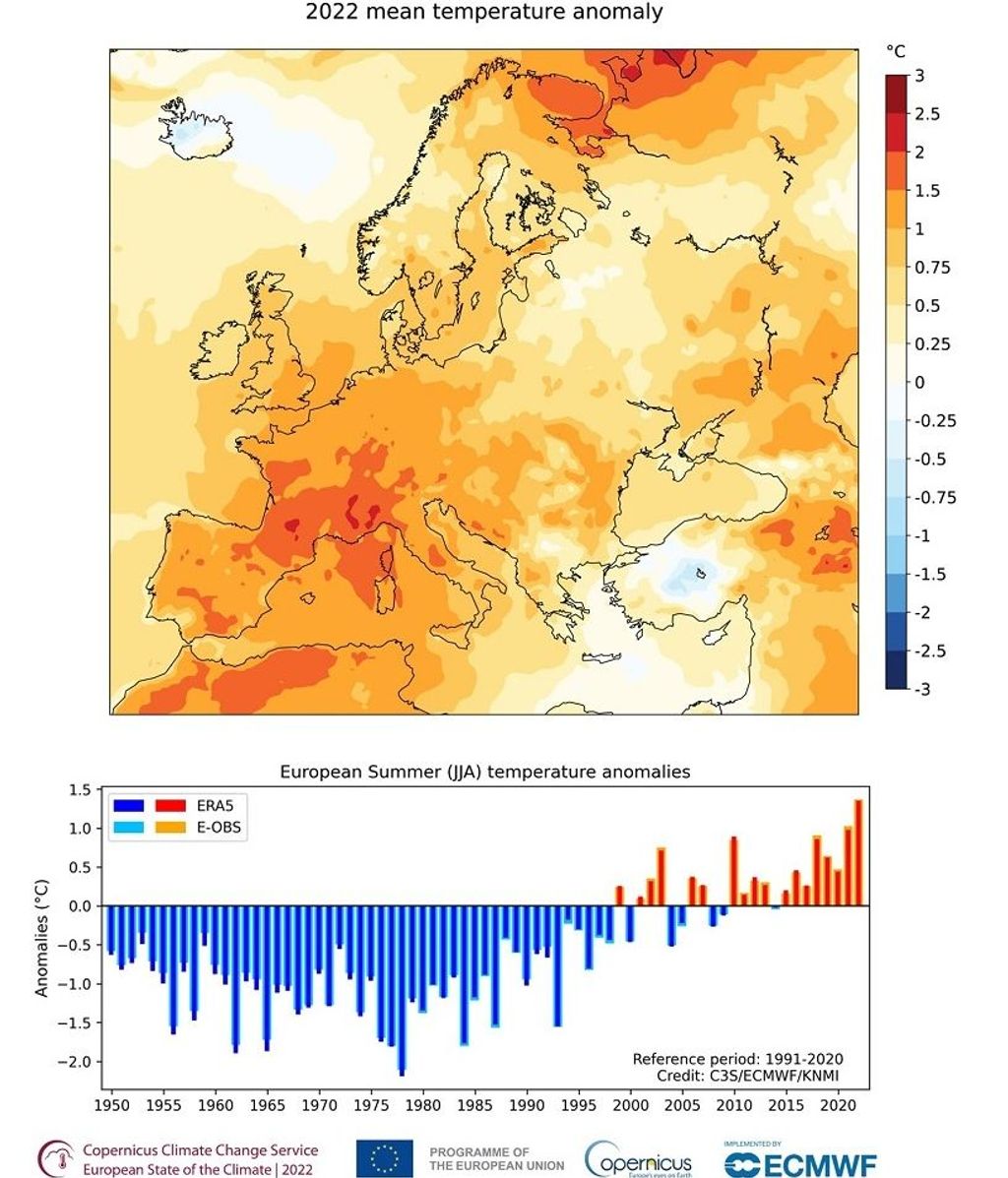 Anomalías de temperatura en el verano de 2022 en Europa