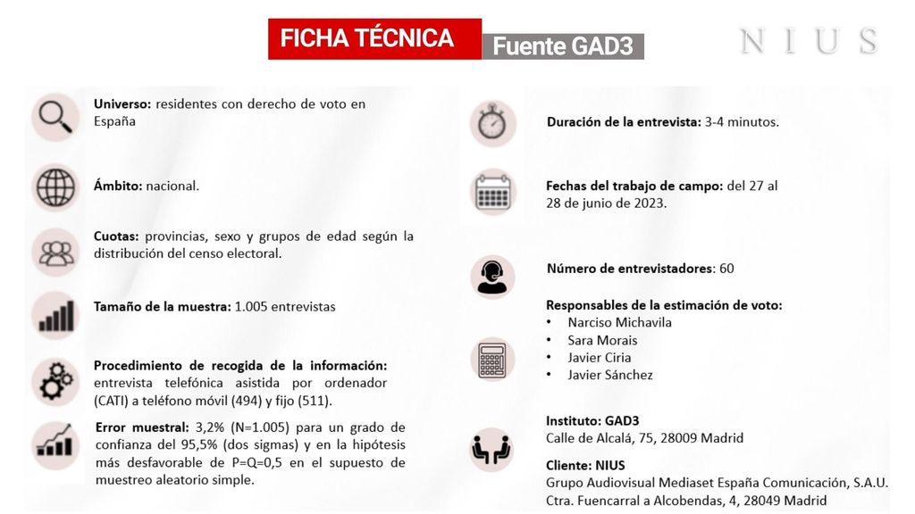 Ficha técnica encuesta GAD3