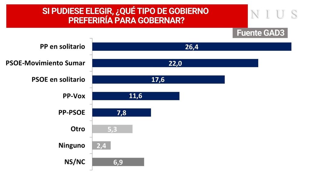 Encuesta junio - 25