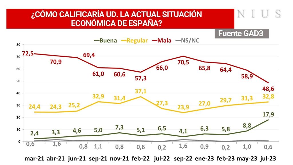 Situación económica de España