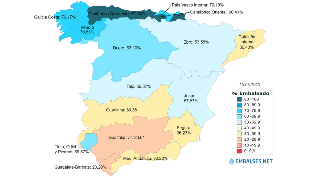 Estado de las cuencas hidrográficas a 27 de junio de 2023