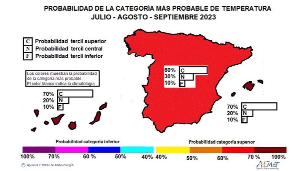 Probabilidad de que la temperatura sea superior a la media en el trimestre julio-agosto-septiembre