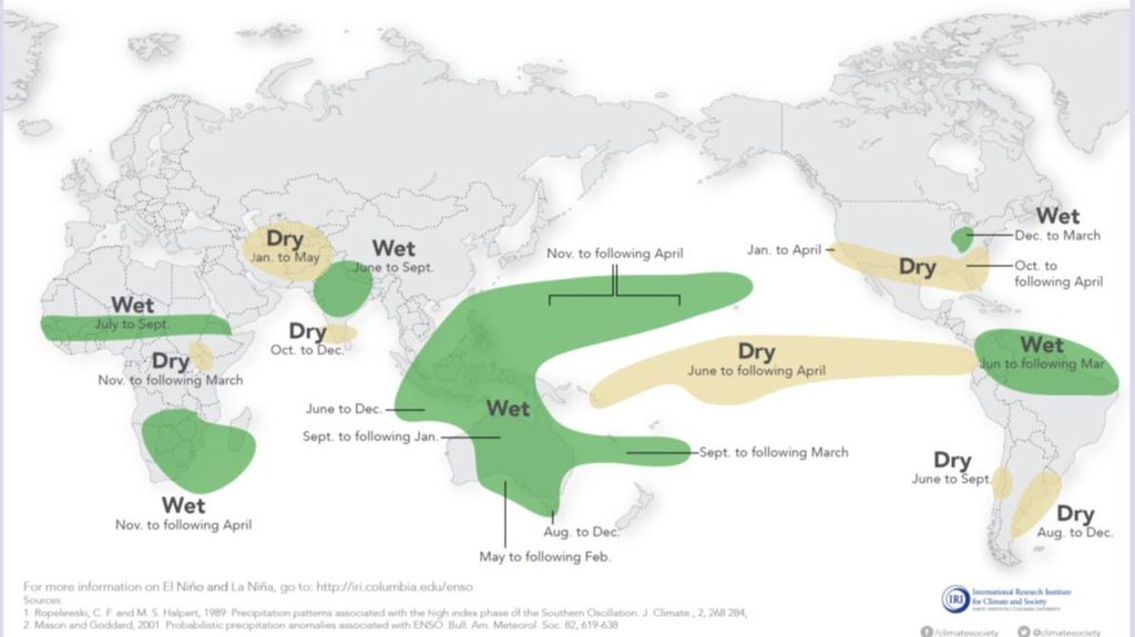 Efectos típicos de El Niño en los patrones de precipitación