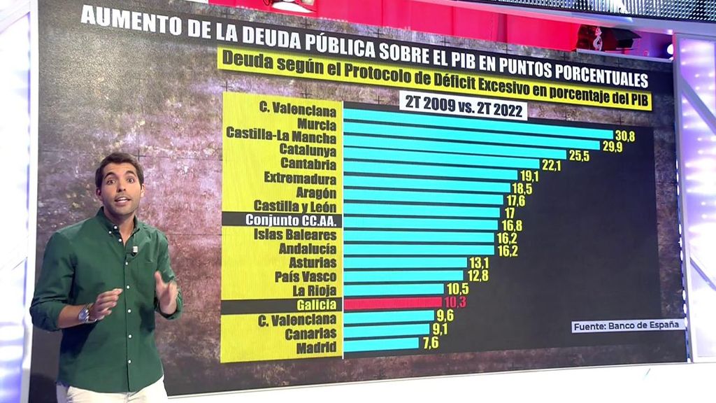 Fabián Pérez analiza los datos que se dieron en el debate