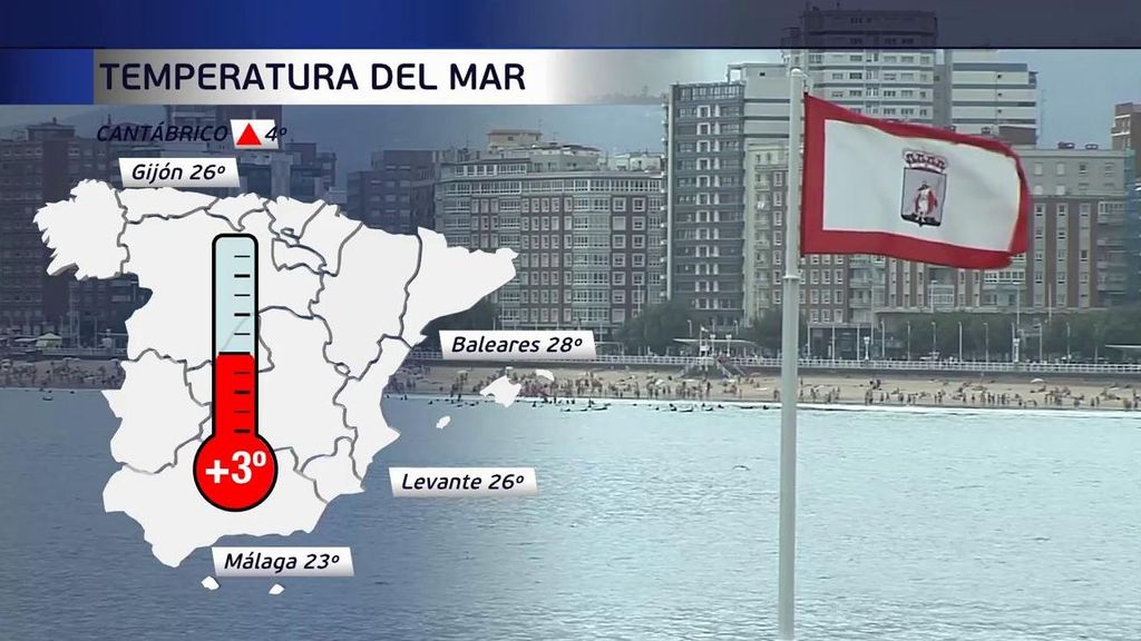La temperatura del mar se calienta este verano en España