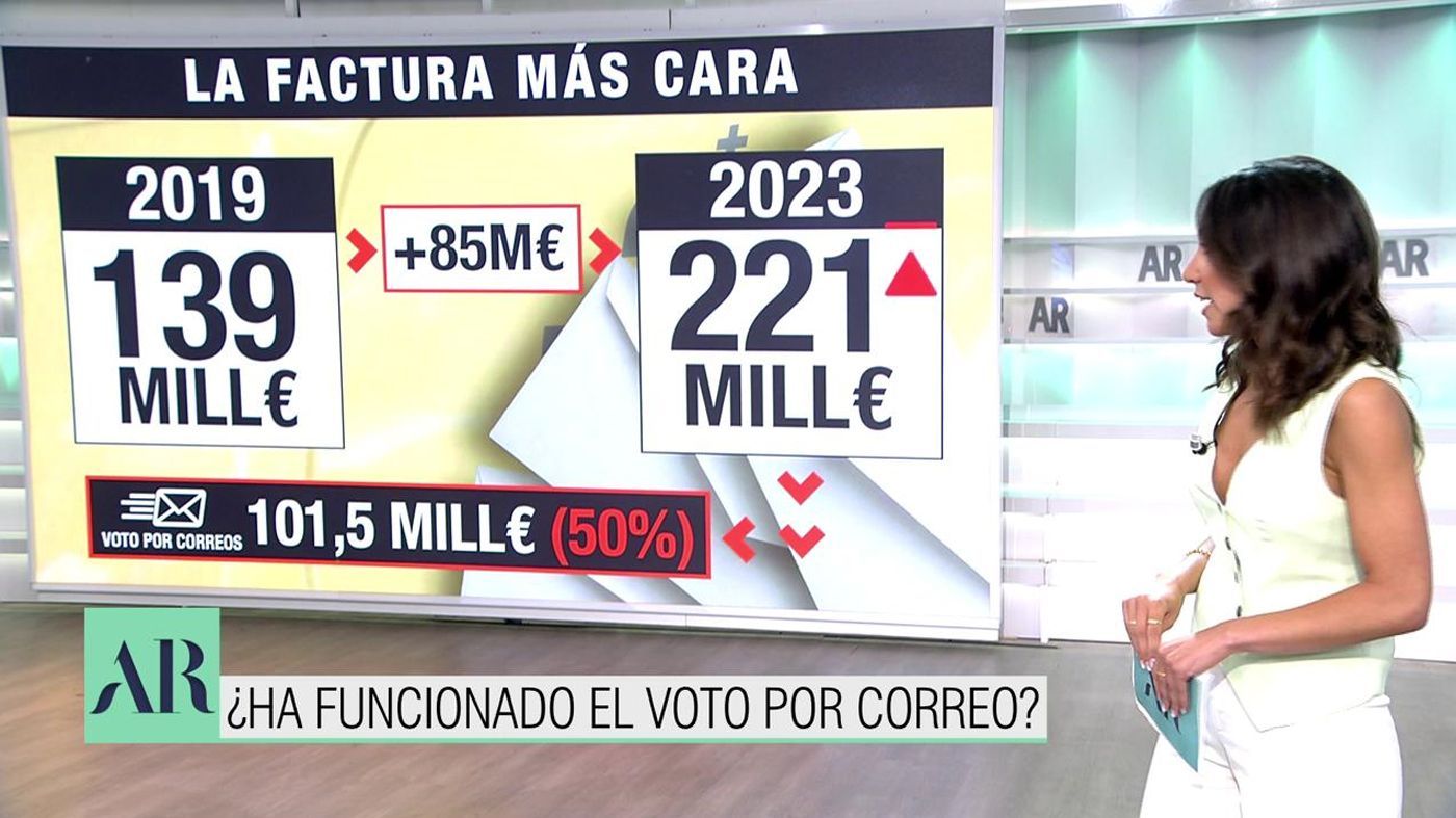El programa de Ana Rosa