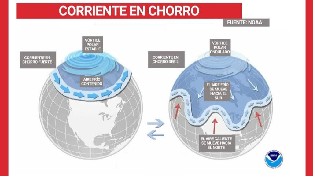 Cambios en la corriente en chorro polar