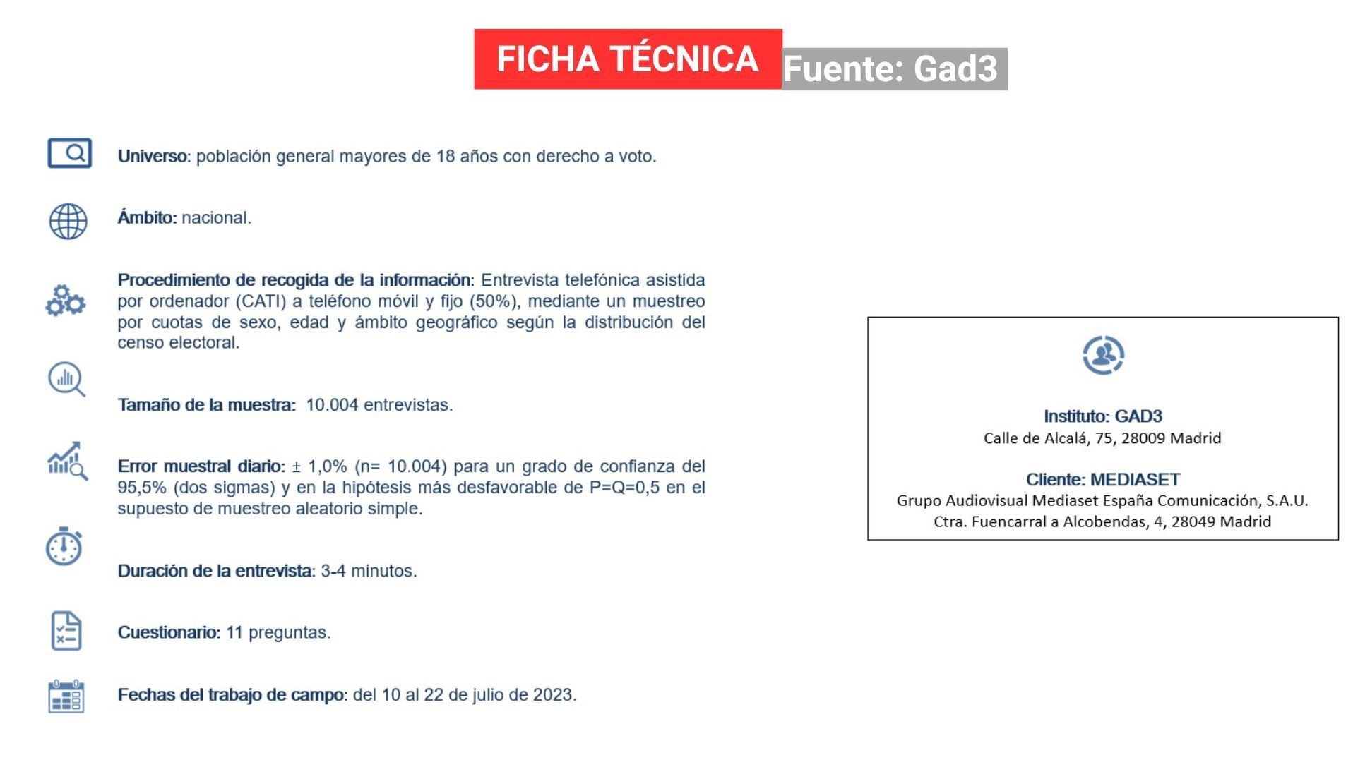 Ficha técnica GAD3