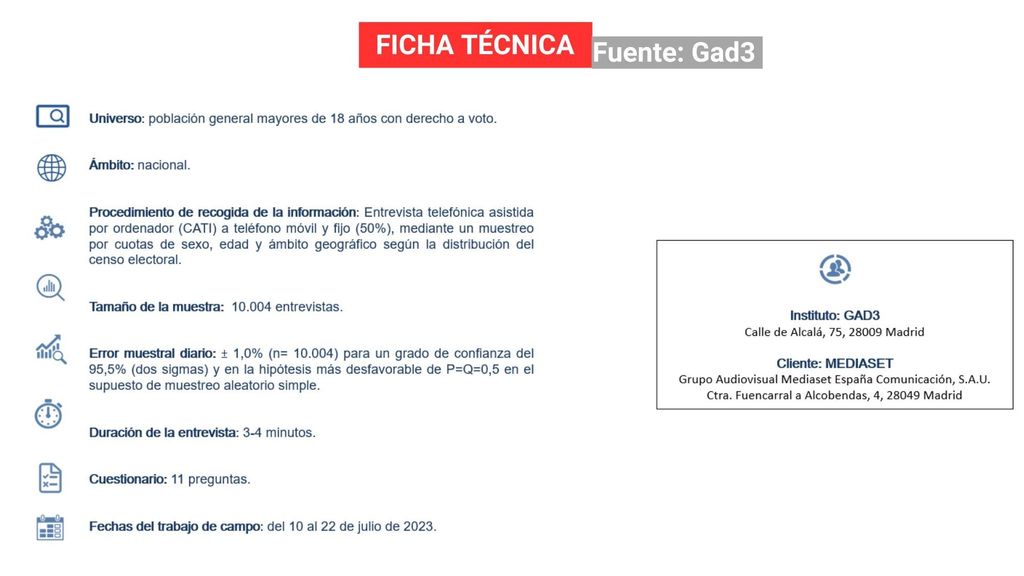 Ficha técnica GAD3