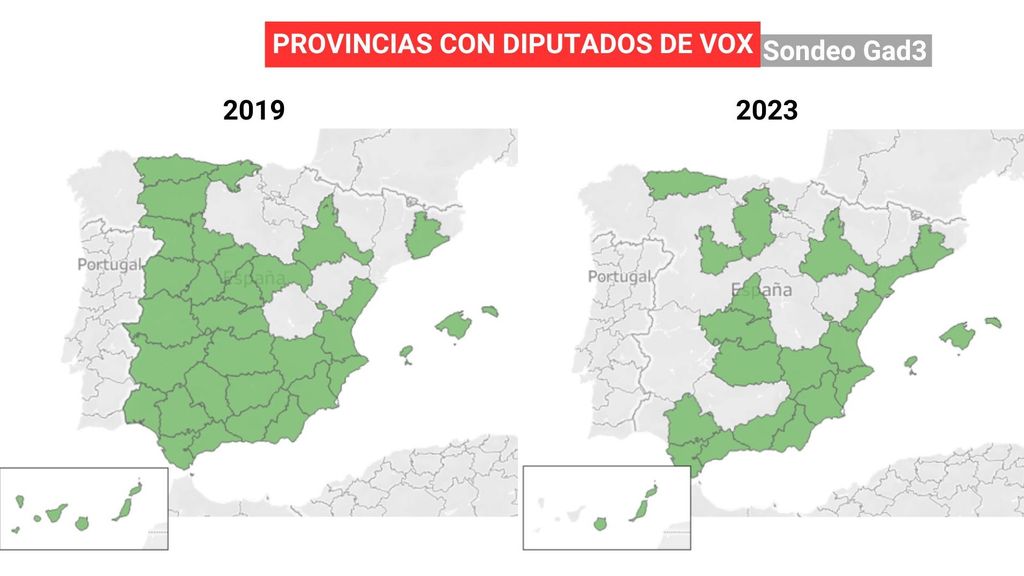 Vox 2019-2023