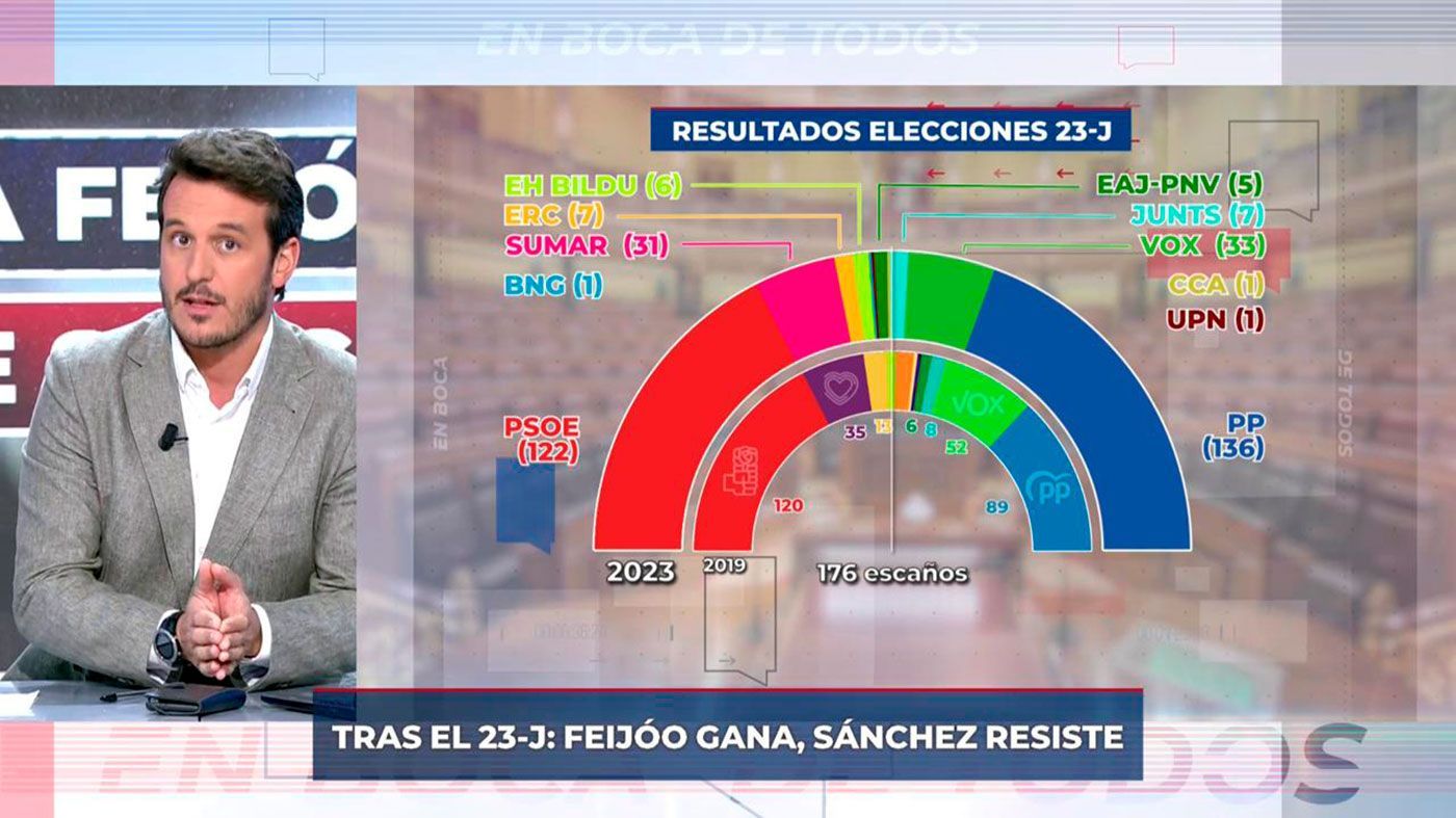 En boca de todos