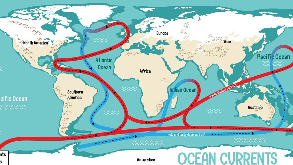 Corrientes oceánicas