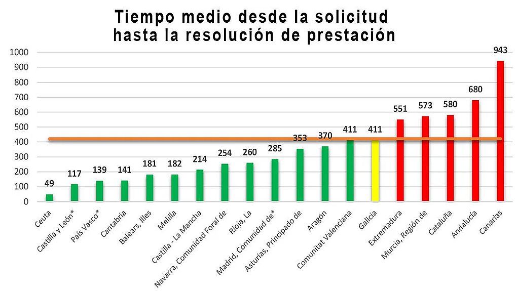 resolución dependencia