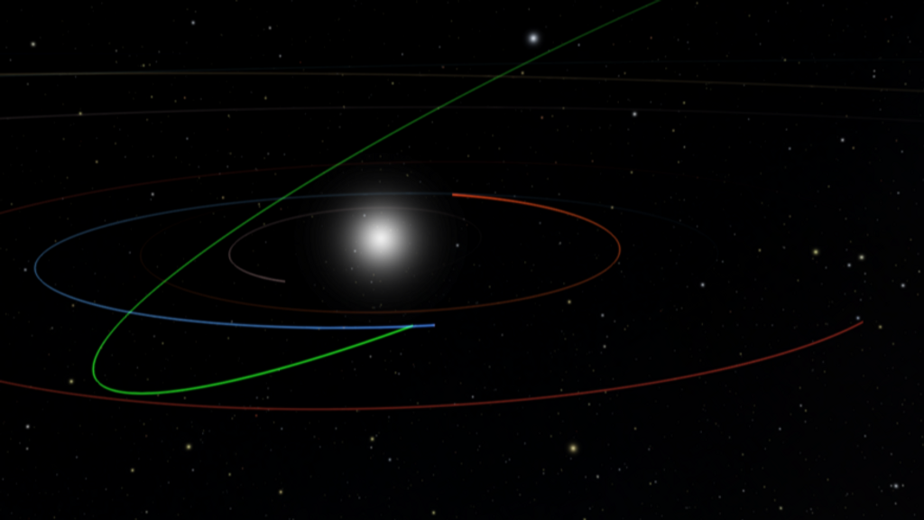 Imagen que muestra la órbita de 2022 SF289 (verde) en su máxima aproximación a la Tierra (órbita en azul). Las órbitas de Venus y Marte se muestran en naranja y rojo, respectivamente