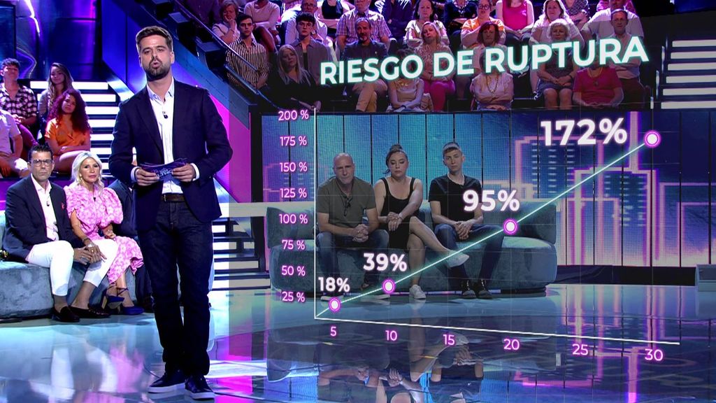 El riesgo de ruptura según la diferencia de edad