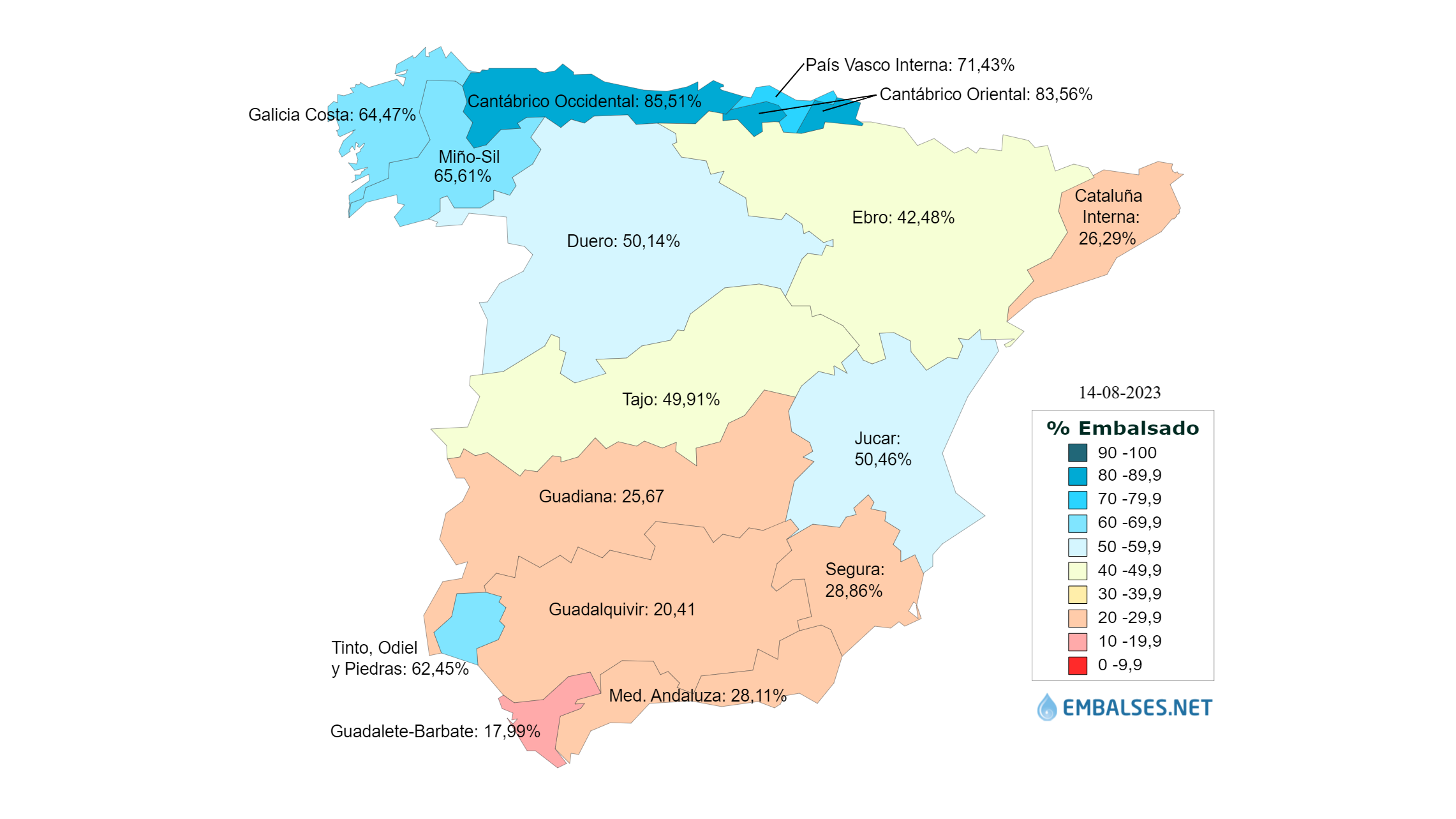 Embalses cuencas a día 14 de agosto de 2023