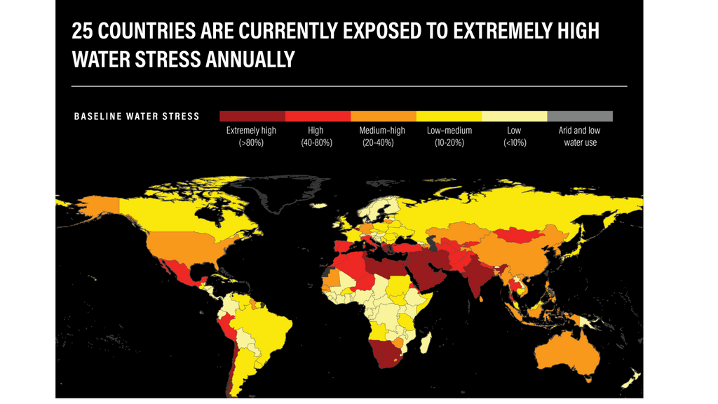 Países en riesgo de estrés hídrico