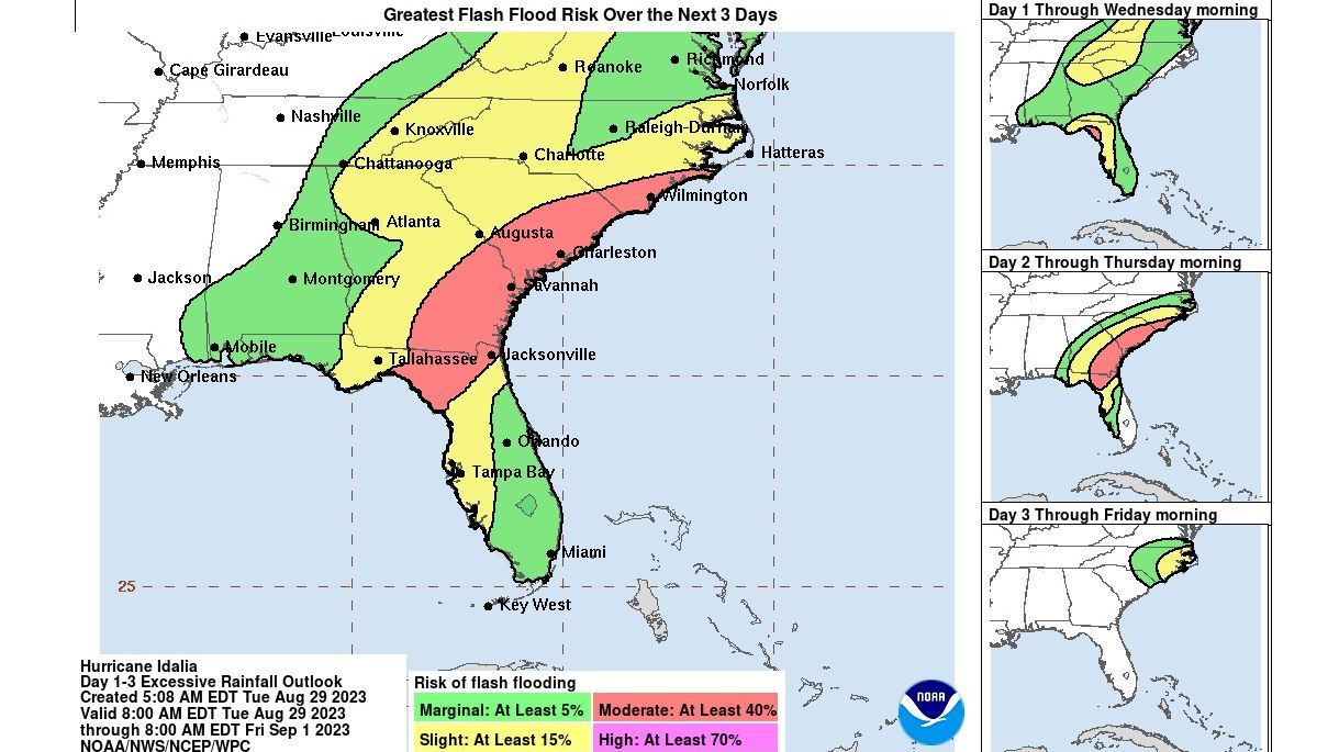 Probailidad de inundación entre el martes y viernes