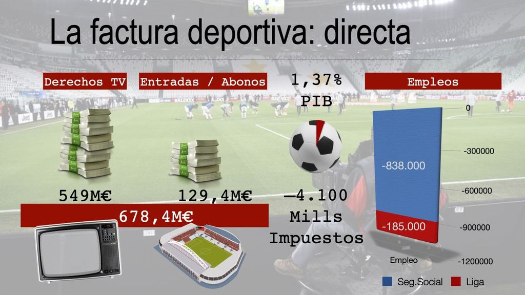 La factura deportiva