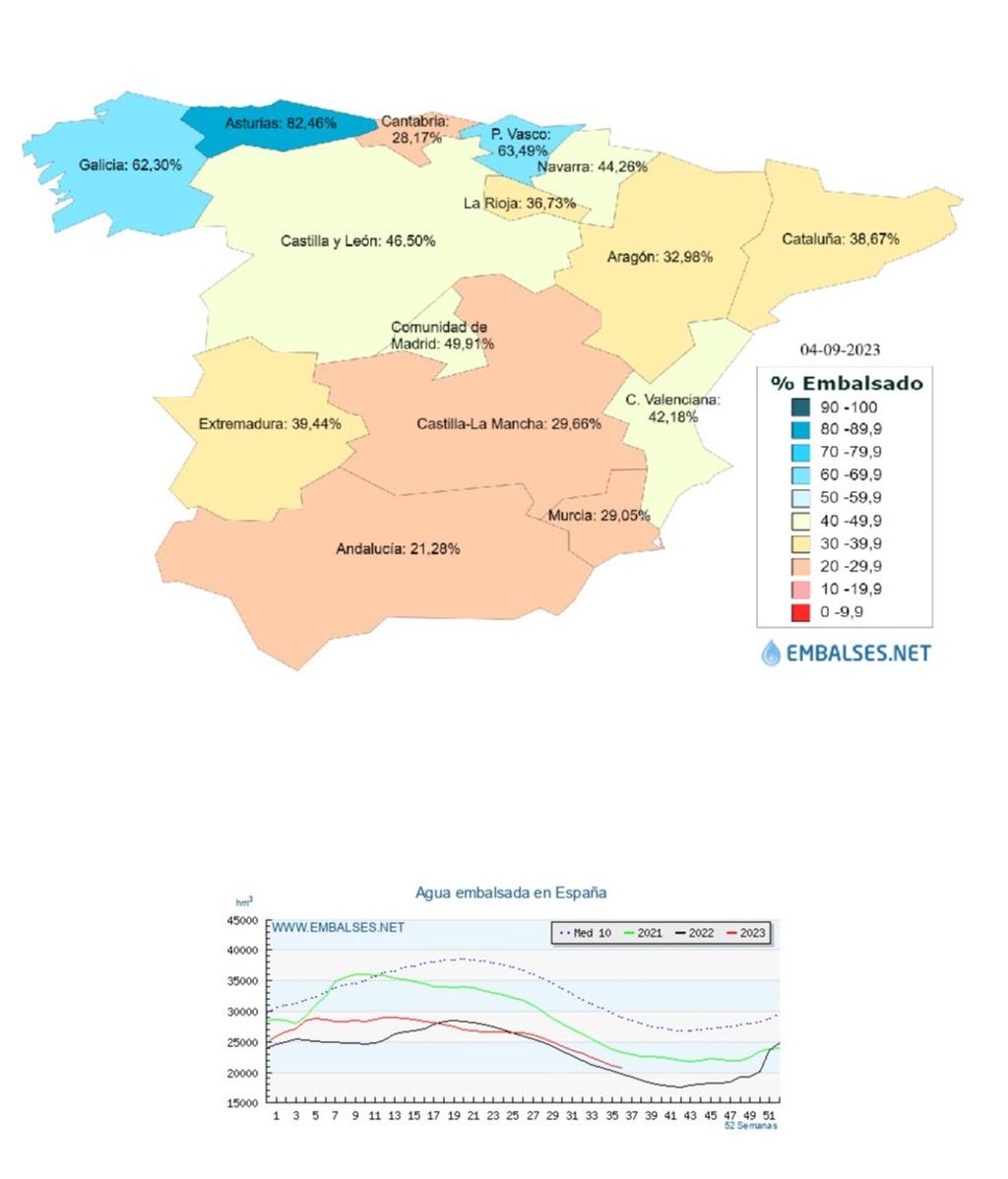 Embalses a 5 de sept 2023