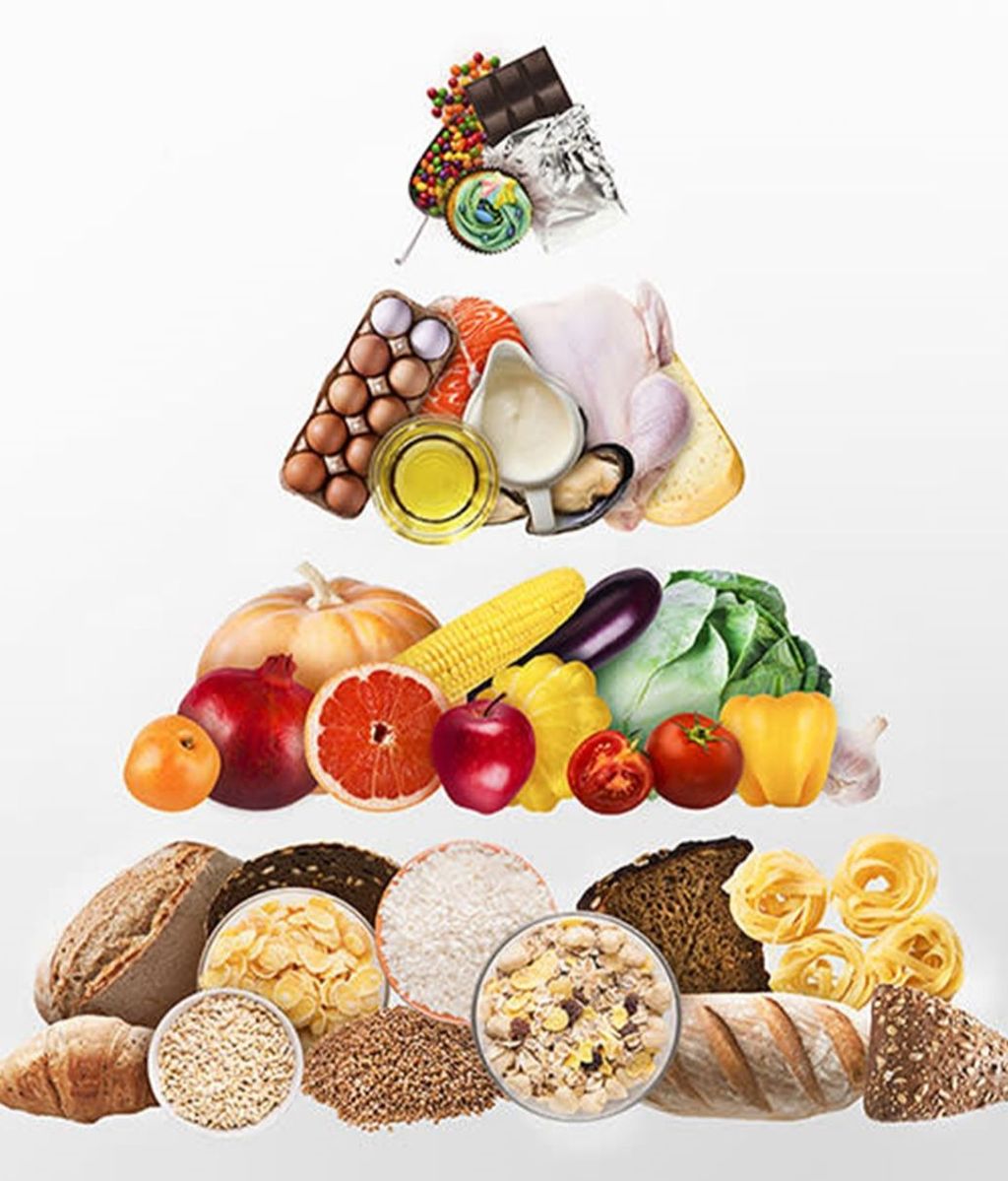 Pirámide alimenticia antiguo patrón nutricional