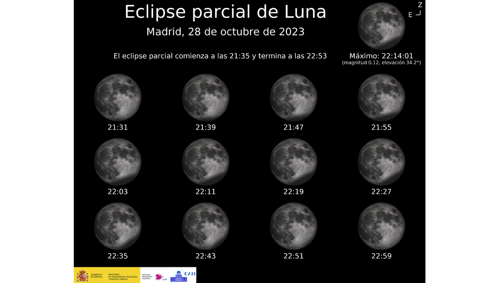 Secuencia del eclipse en Madrid