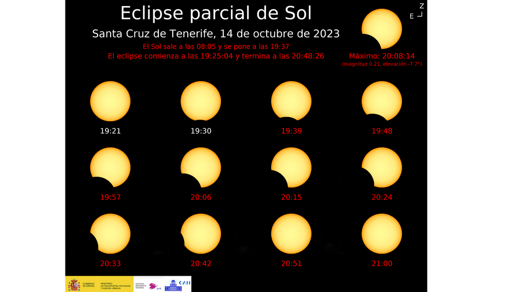 Secuencia del eclipse en Santa Cruz de Tenerife