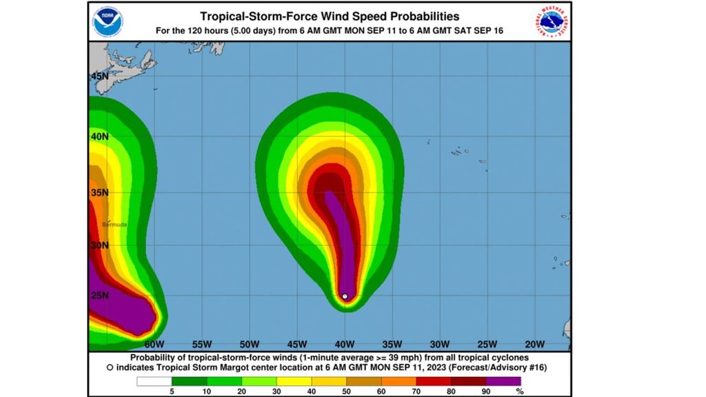 Vientos sostenidos previstos de la tormenta Margot