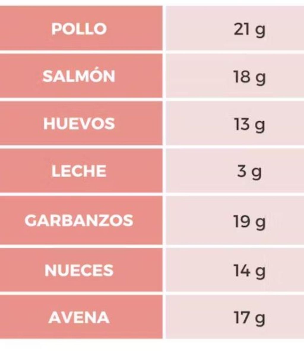 proteina