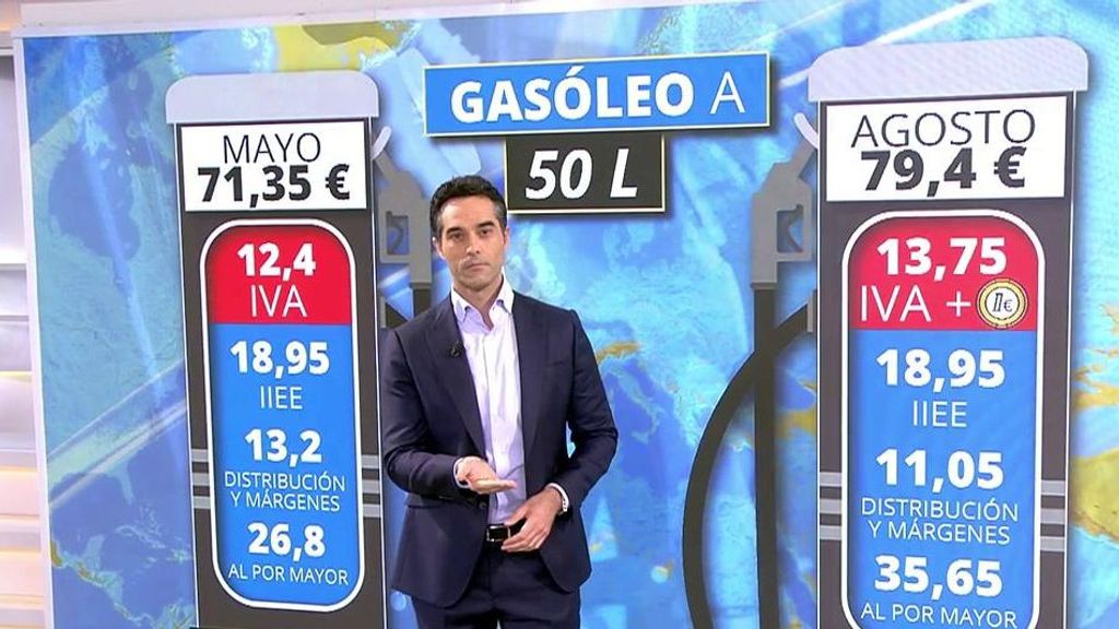 Lo que recauda el Gobierno con la subida de la gasolina: un euro más que antes de verano por cada depósito que llenamos