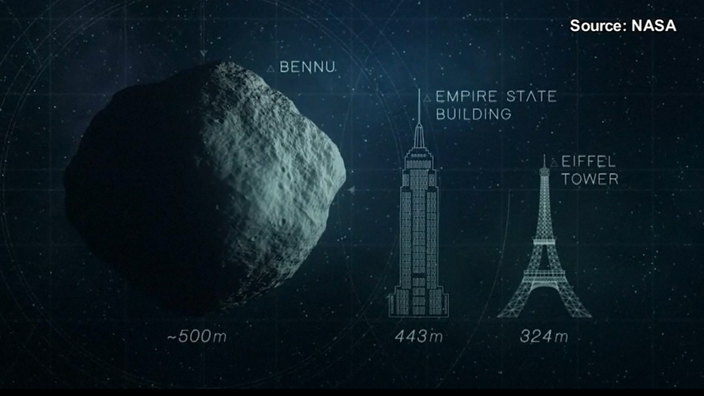 La misión Osiris-Rex regresa este domingo a la Tierra con muestras del asteroide Bennu