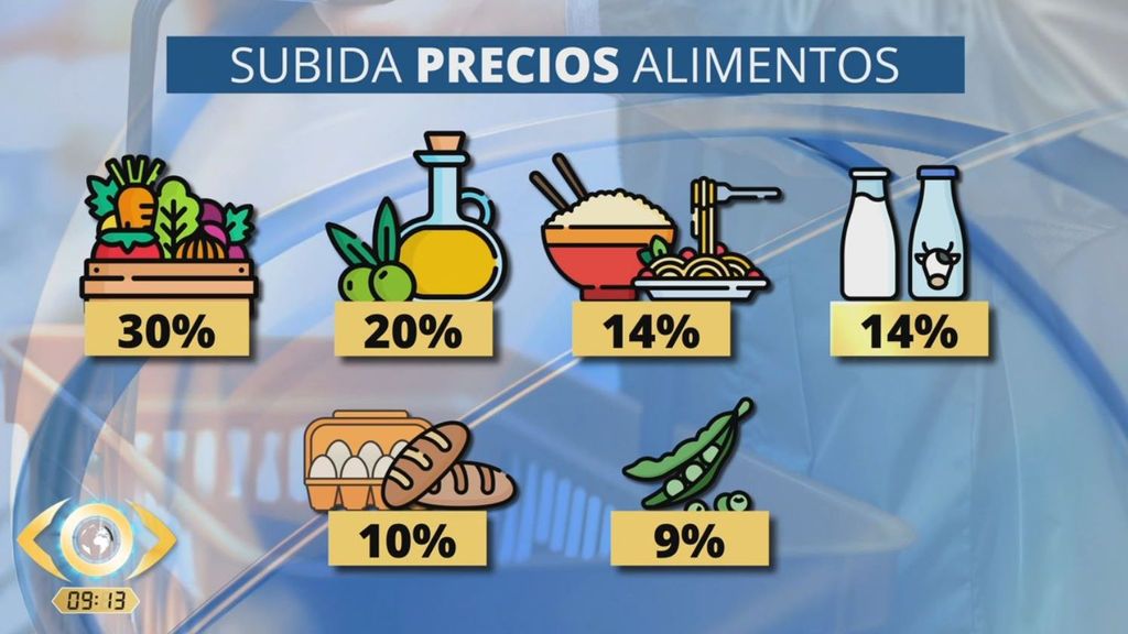 La subida disparatada de los alimentos