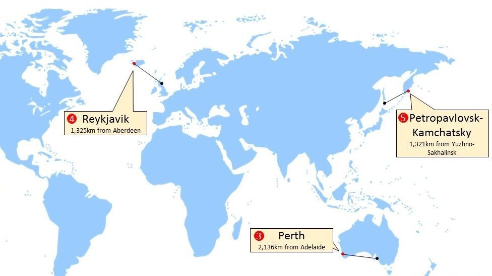 Ciudades más lejanas