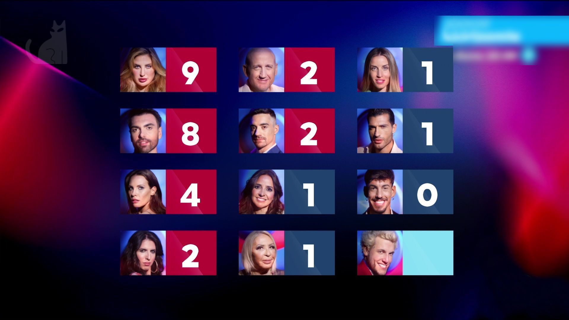 Nominaciones de cada concursante