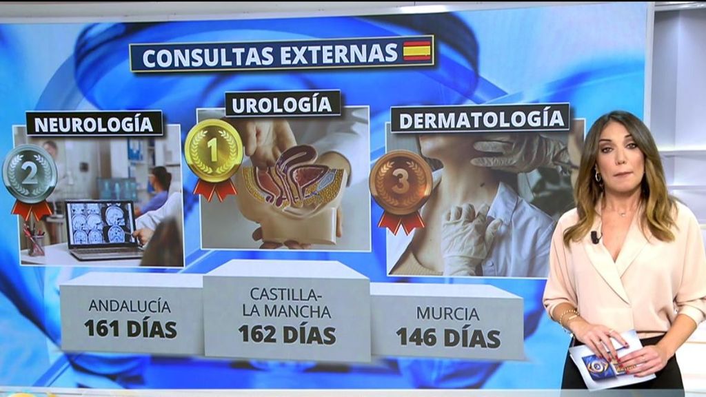 Los datos que sonrojan al sistema sanitario español: 161 días para visitar al urólogo o cuatro meses para ser operado