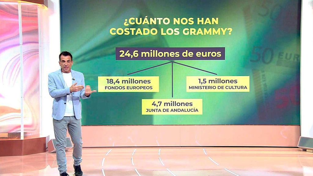 Las cifras de los Lantin Grammy: cuánto nos ha costado y cuánto hemos ganado