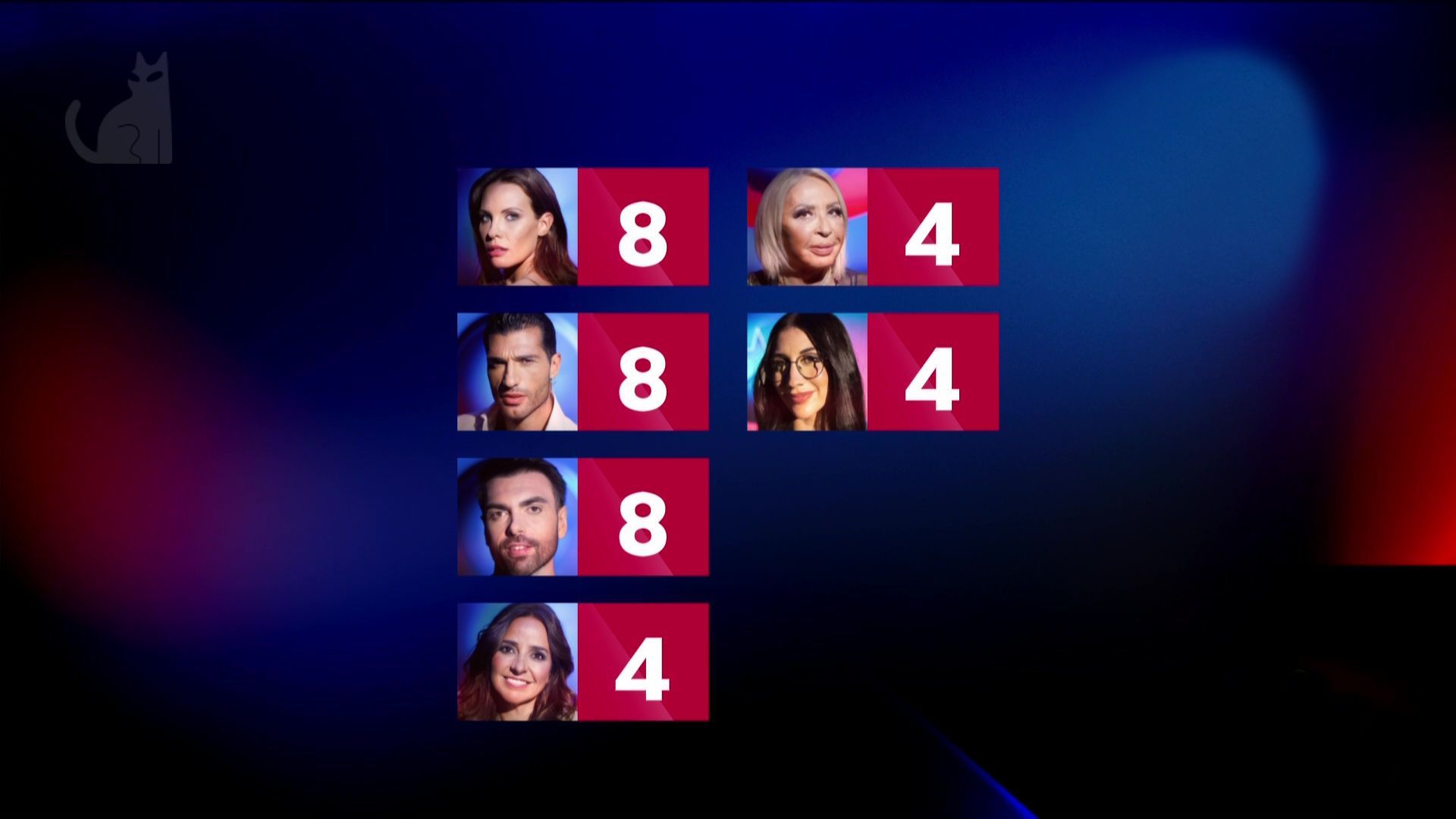 Nominados de la semana