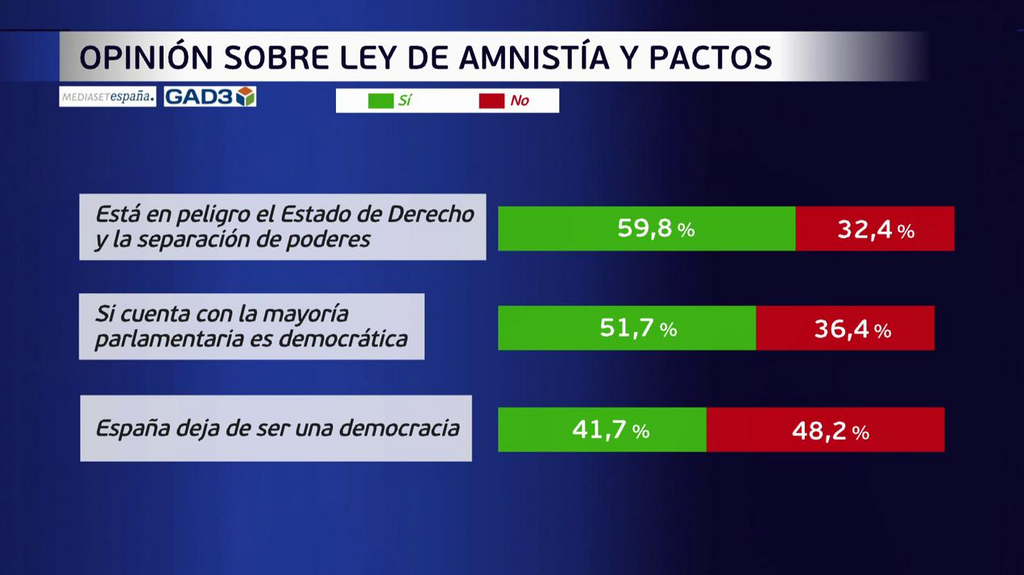 Ley de amnistía y pactos de investidura