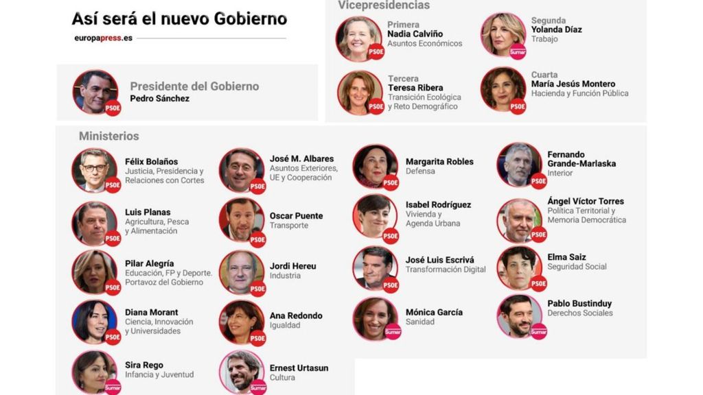 El nuevo Gobierno de coalición de Pedro Sánchez: nueve 'caras nuevas', nadie de Podemos y un nuevo Ministerio, de Infancia y Juventud