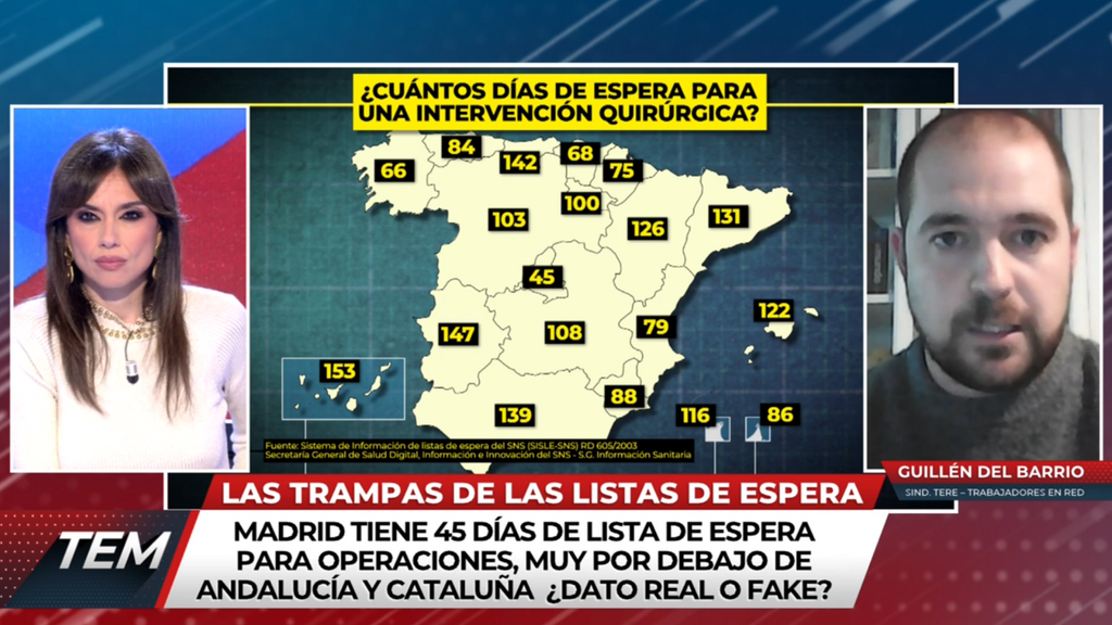 Un sanitario afirma que hay trampas en las listas de espera de la Comunidad de Madrid: "Maquillan los datos"